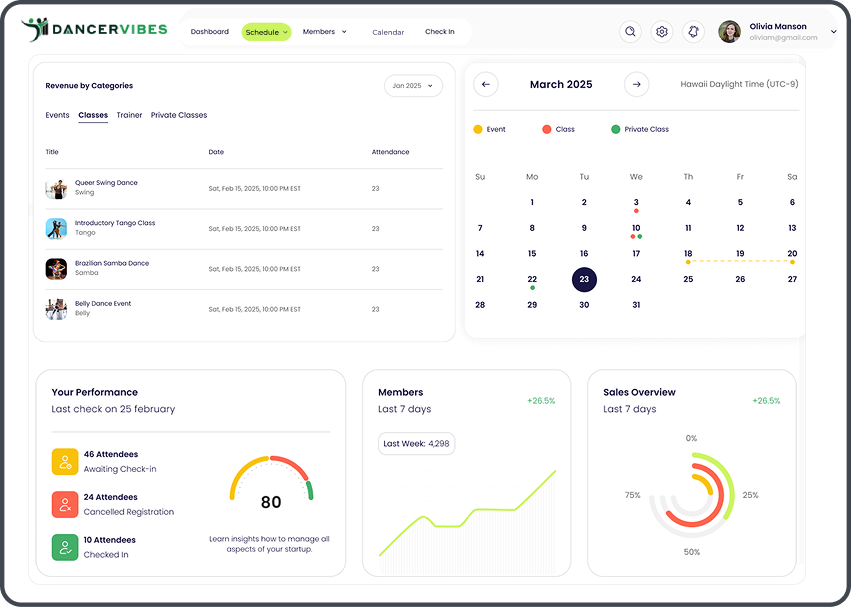 Dashboard Preview