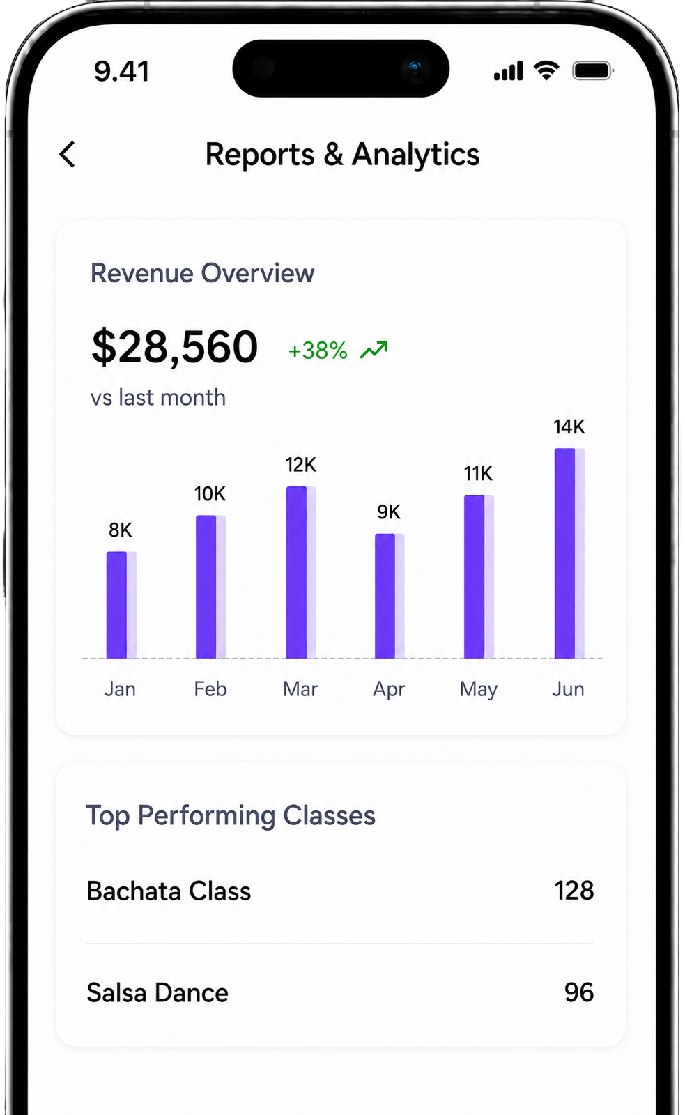Reports & Analytics